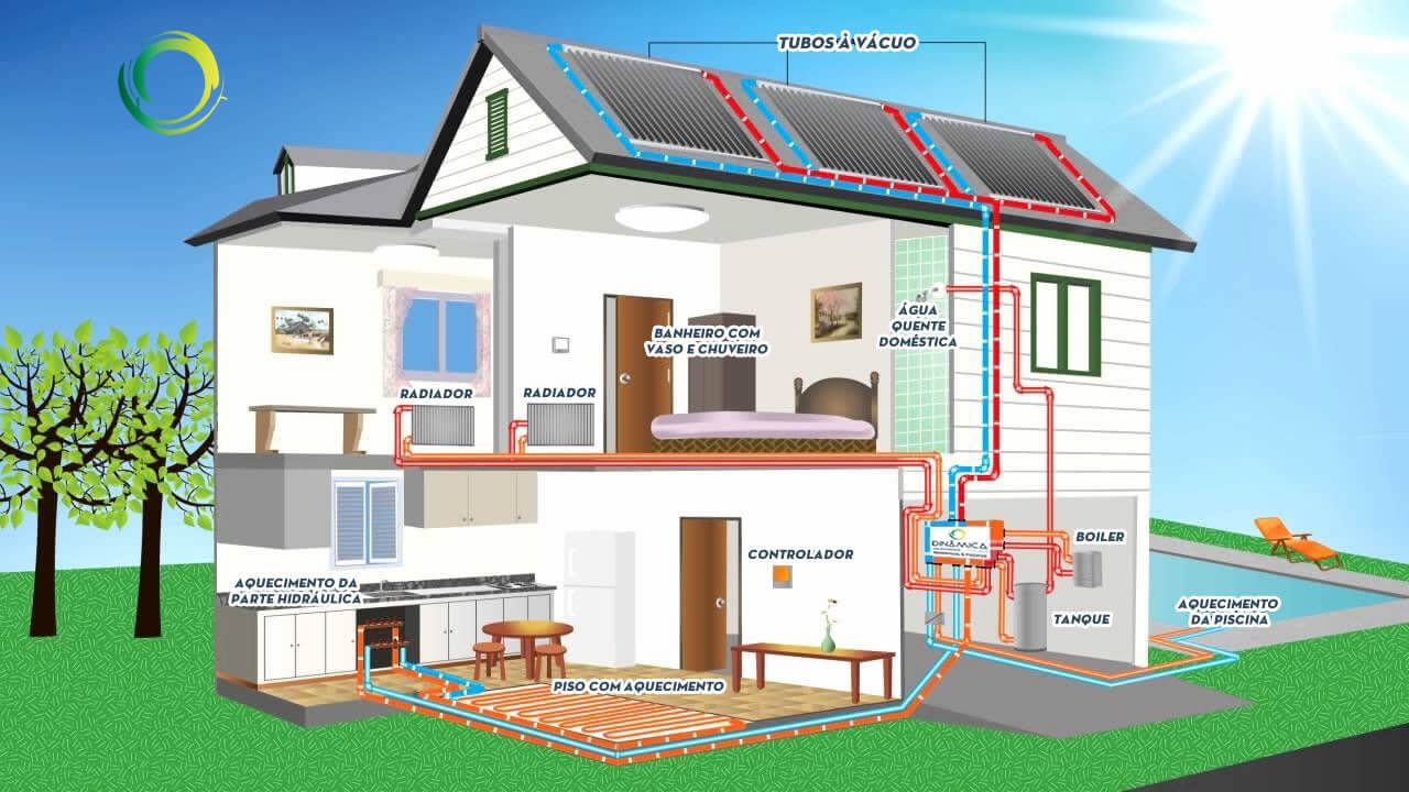 aquecimento-solar-residencial-e-de-piscinas_main